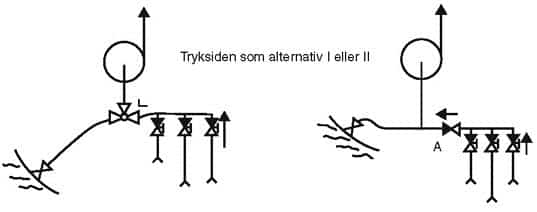 Er din kontraventil utæt?